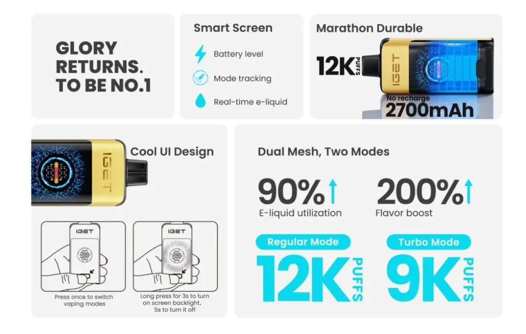 IGET ONE 12000 Puffs Guide: How to Use the Turbo Mode Feature